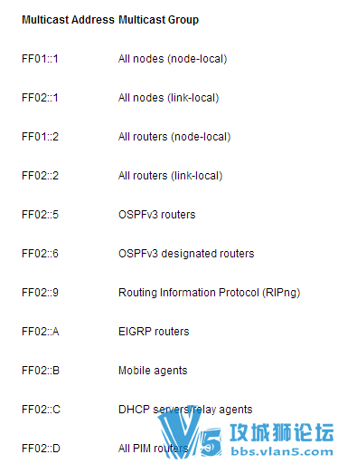 CCNA } ͼ һ