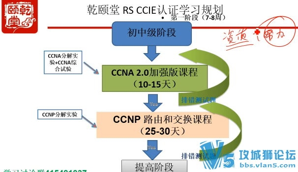 ǬôCCNAƵ̳ 뽲⣨°CCNA 2.0  34 ؿ