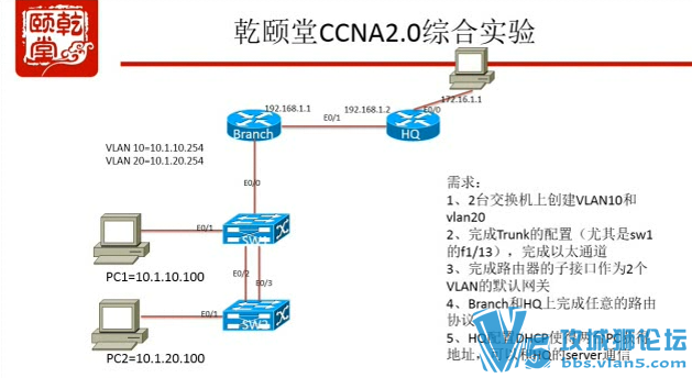 ǬôCCNAƵ̳ 뽲⣨°CCNA 2.0  34 ؿ