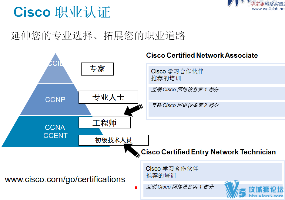 ܰ ˼ɼCCNA ŽѧƵ2.0 63缼Ƶ̳