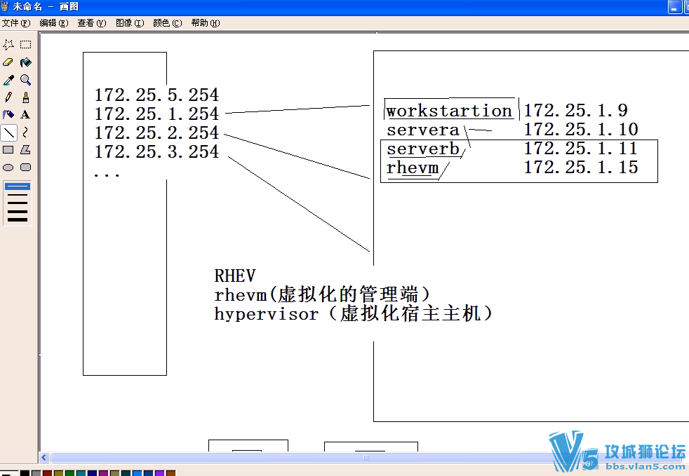 ��λ�͹٣���Ҫ�������з�rhca7-318��ѵ�γ�����ƪ������ѵ�����Ĺ����û��