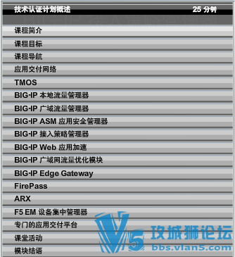 400���С�� �ٷ�����F5������Ƶ��ѧ��ϡ����Դ(Big LTM TMOS ASM�ȶ��Ʒ����)