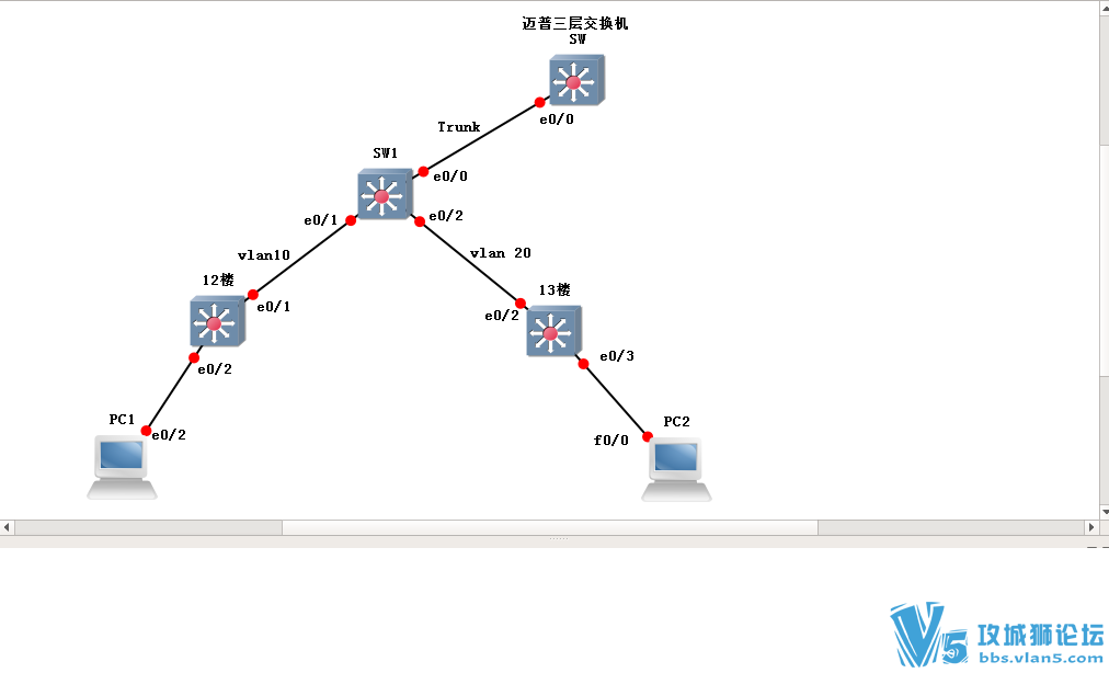 ������������㽻����������Trunk