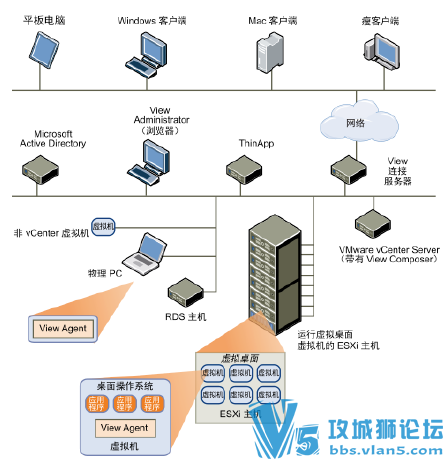 [ԭ��]VMware Horizon 7 ����ȫ����