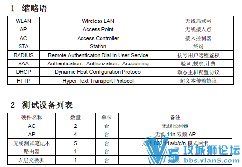 13̨豸 רҵ߲ƷAruba ԷV1.2 ģ⹫˾ೡ