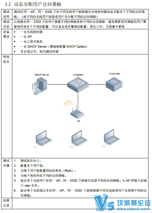 13̨豸 רҵ߲ƷAruba ԷV1.2 ģ⹫˾ೡ