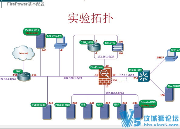 Ƶ x̽CCNA Security V5Ƶ̳ ѧر ȫ
