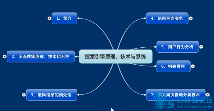 黄聪 搜索引擎原理系列视频教程 1.0 深度分析 从算法入手 彻底搞懂搜索引擎学习