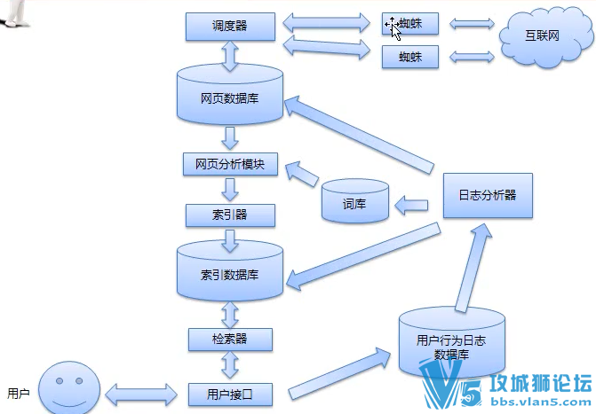 黄聪 搜索引擎原理系列视频教程 1.0 深度分析 从算法入手 彻底搞懂搜索引擎学习
