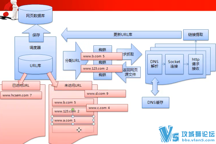 黄聪 搜索引擎原理系列视频教程 1.0 深度分析 从算法入手 彻底搞懂搜索引擎学习