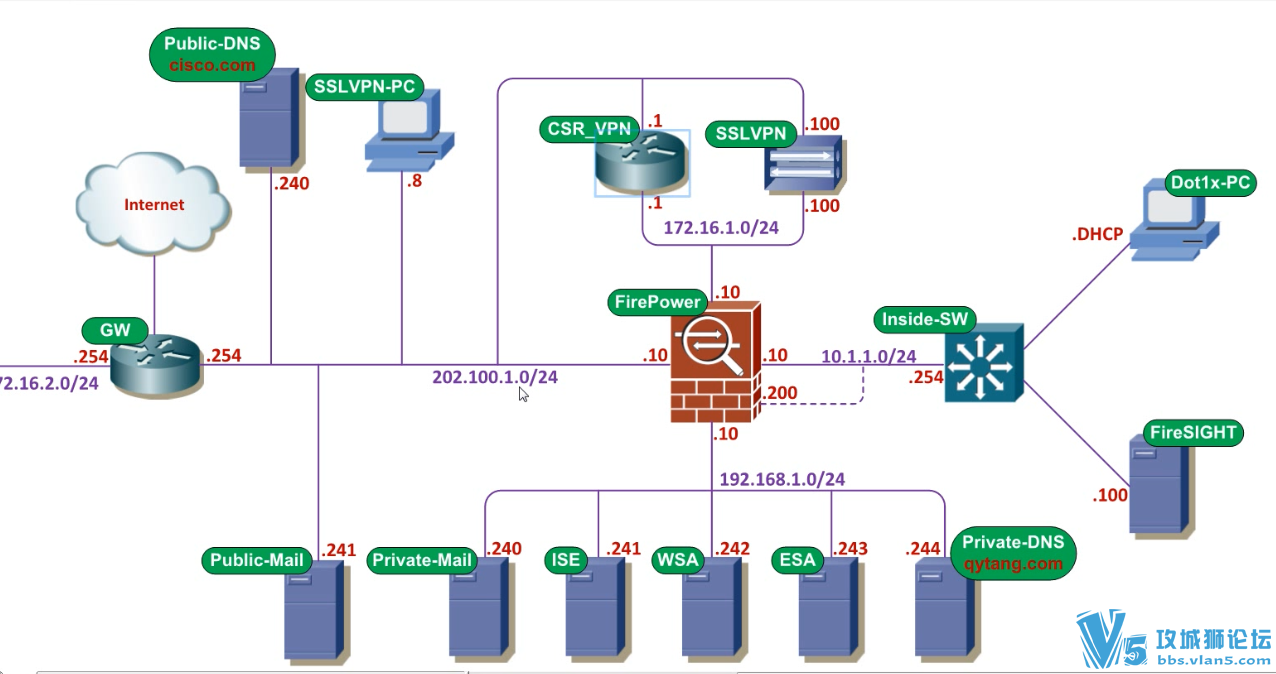 Ǭ���� ��� ��UNLģ�������Ž�����Ƶ�̳� ������װ+�豸����+ģ��������
