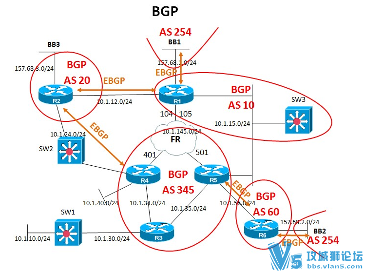 ��Ϊ route-policy node �ڵ�֮��Ĺ�ϵ