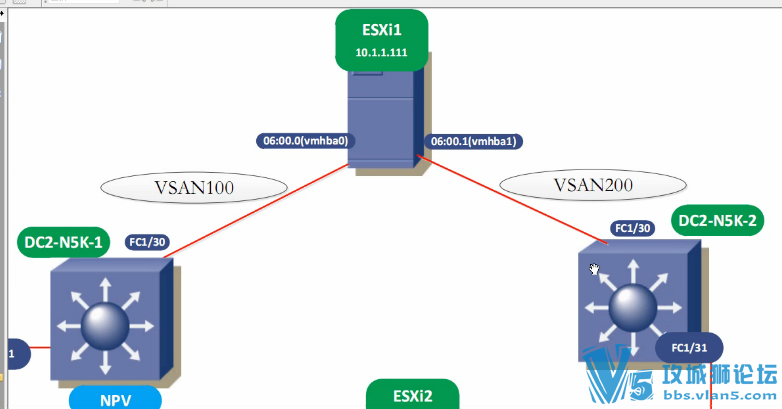 Ǭ   ⻯  vSphere 6.0
