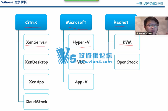 100༯ѧϰ⻯Ƶ̳ װ (vsphereͨƵ)