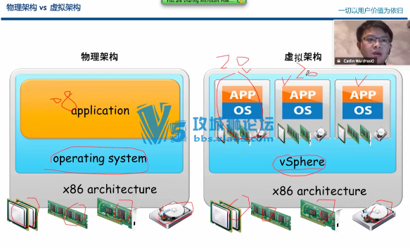 100༯ѧϰ⻯Ƶ̳ װ (vsphereͨƵ)