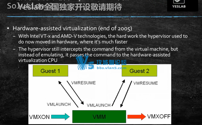 ���� yeslab���ƽ�ʦLinux RHCA-6 KVM���⻯��RH318����֤��Ƶ�γ�ѧϰ+С����