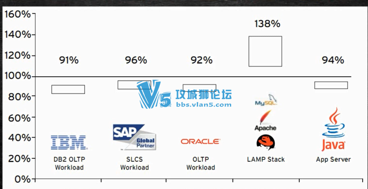 ���� yeslab���ƽ�ʦLinux RHCA-6 KVM���⻯��RH318����֤��Ƶ�γ�ѧϰ+С����