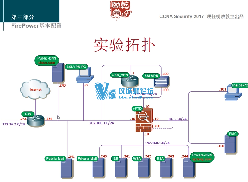 ̳׷-2017x̽CCNAȫƵѧϰ̳ vpn