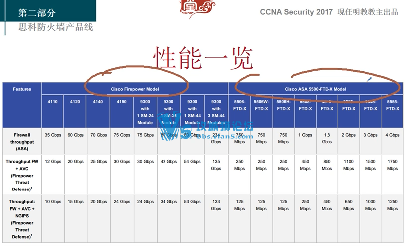 ̳׷-2017x̽CCNAȫƵѧϰ̳ vpn
