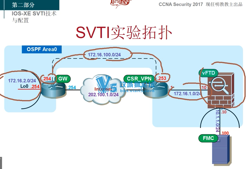 ̳׷-2017x̽CCNAȫƵѧϰ̳ vpn