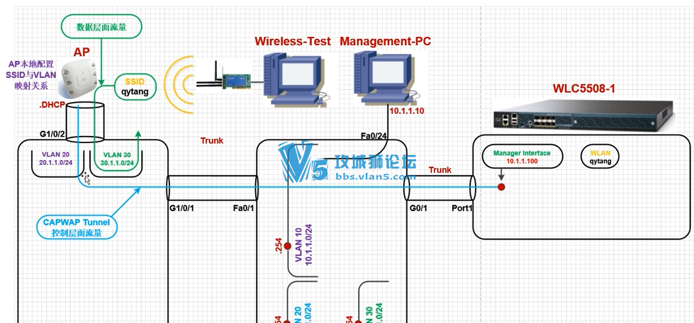 ¿2017Ƶ ǬںCCNA 2017̽CCIE Ƶ̳