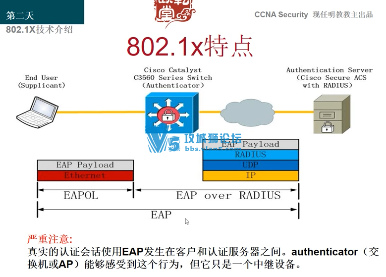 ¿2017Ƶ ǬںCCNA 2017̽CCIE Ƶ̳