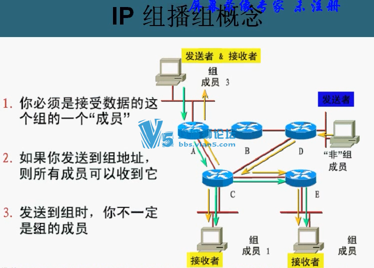 Ƶ һ ˼Ƹ߽ CCIE̳Ƶط 21