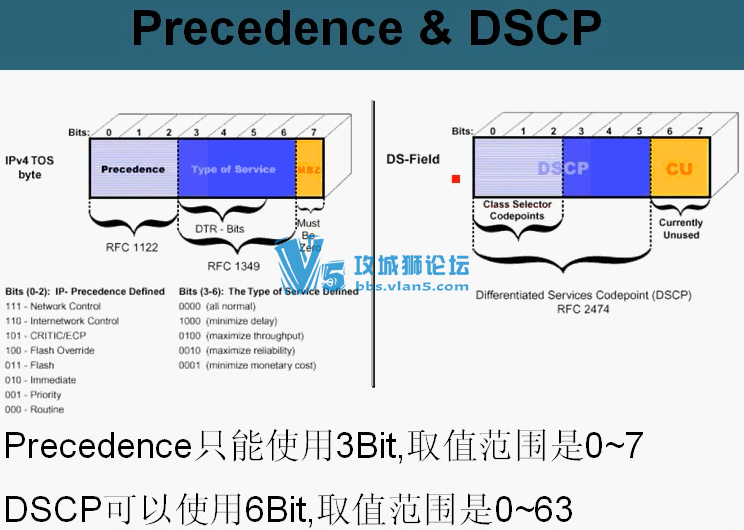 Ƶ һ ˼Ƹ߽ CCIE̳Ƶط 21