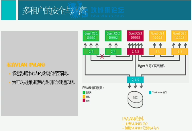 7����������Windows Server 2012 ���⻯���Ƽ�����Ƶ�̳� �߿����� �洢���� �洢Ǩ��