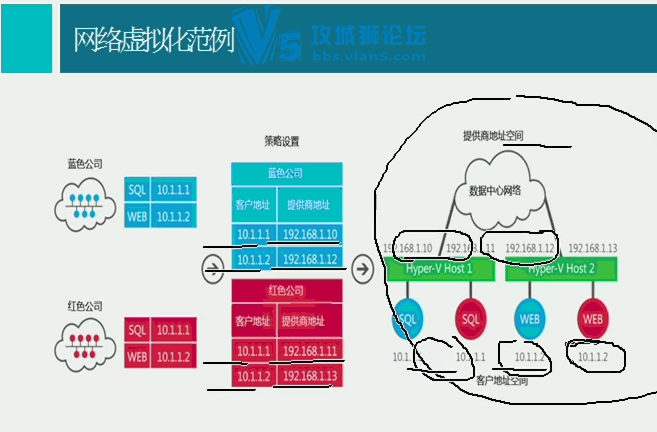 7����������Windows Server 2012 ���⻯���Ƽ�����Ƶ�̳� �߿����� �洢���� �洢Ǩ��