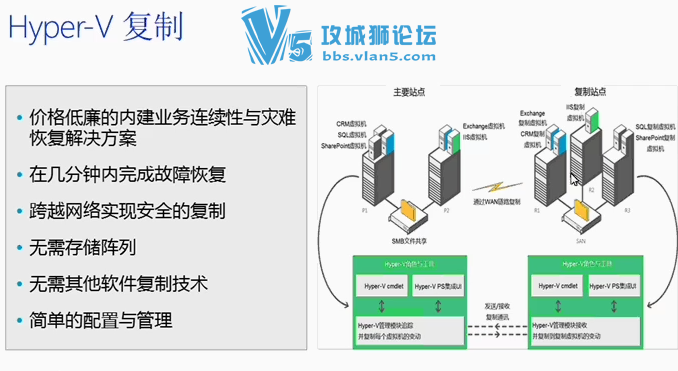 7����������Windows Server 2012 ���⻯���Ƽ�����Ƶ�̳� �߿����� �洢���� �洢Ǩ��