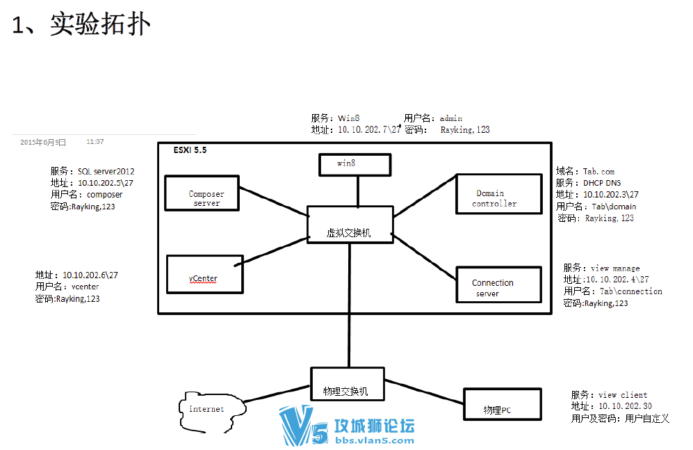 vmware horizon view ��װ����  ��װ�ֲ� ��װ����ָ��