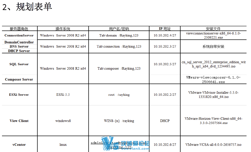 vmware horizon view ��װ����  ��װ�ֲ� ��װ����ָ��