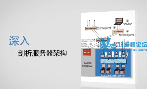 112�� �Ƽ���ר����Ƶ �ֵ����°�Linux��Ƶ�̳� ϵͳ���� �ļ�ϵͳ �û�Ȩ�� Shell