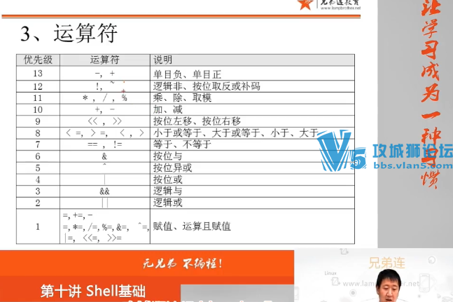 112�� �Ƽ���ר����Ƶ �ֵ����°�Linux��Ƶ�̳� ϵͳ���� �ļ�ϵͳ �û�Ȩ�� Shell