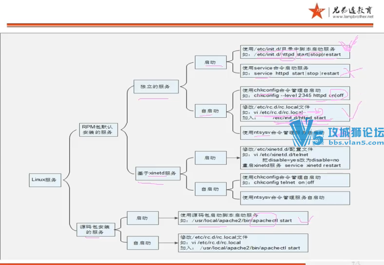 112�� �Ƽ���ר����Ƶ �ֵ����°�Linux��Ƶ�̳� ϵͳ���� �ļ�ϵͳ �û�Ȩ�� Shell