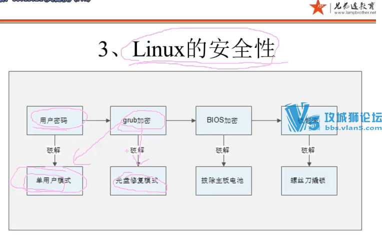 112�� �Ƽ���ר����Ƶ �ֵ����°�Linux��Ƶ�̳� ϵͳ���� �ļ�ϵͳ �û�Ȩ�� Shell