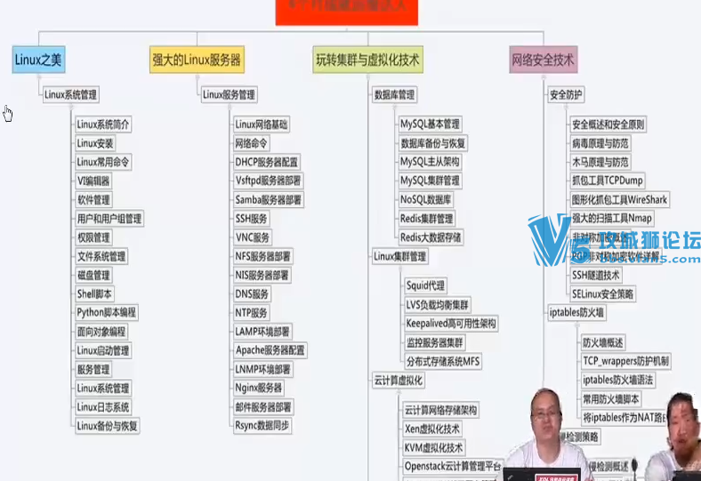 23�� �ֵ��� Linux������� �°�Linux�̳� ר����Ƶ ������� SSH DHCP VSFTP����