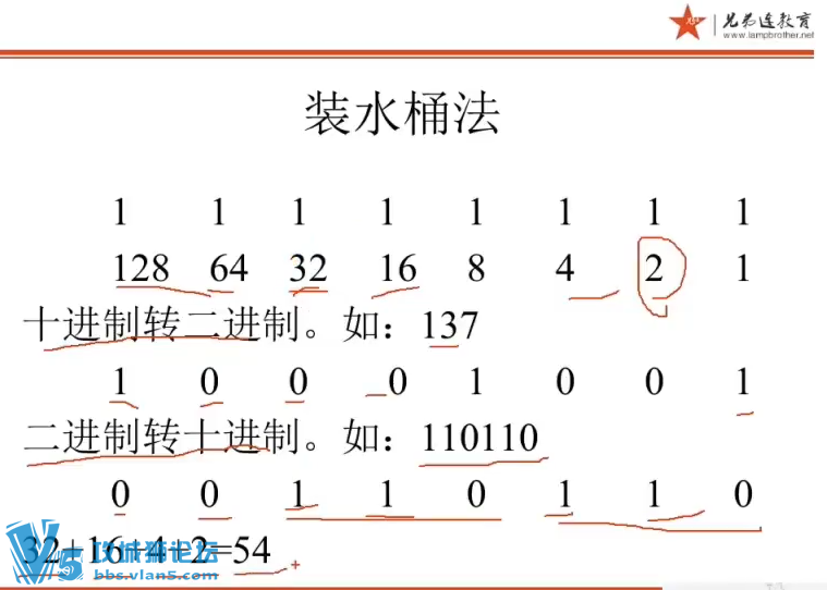 23�� �ֵ��� Linux������� �°�Linux�̳� ר����Ƶ ������� SSH DHCP VSFTP����