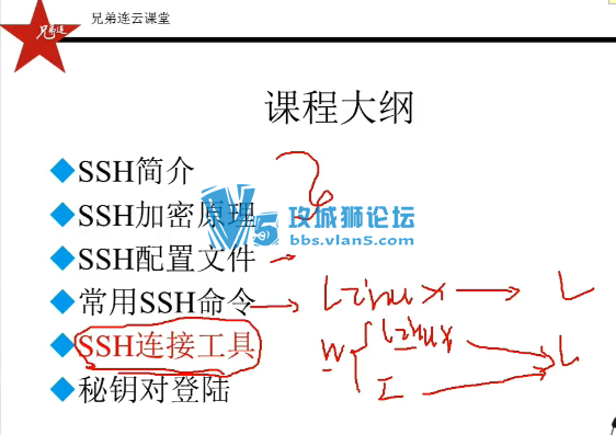 23�� �ֵ��� Linux������� �°�Linux�̳� ר����Ƶ ������� SSH DHCP VSFTP����