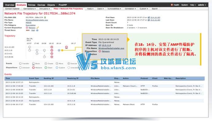 ����x�����������̽���Firepower �γ����һ�죡AMP Private Cloud��һ�εǳ������� ...