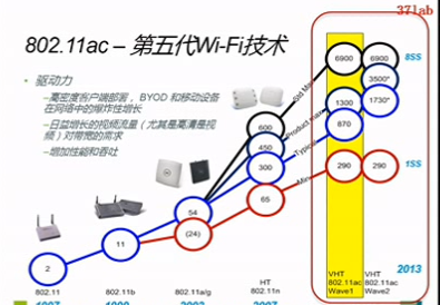 ��������CCIE�����ź�ǿ��cisco wlan��ѵ�����е�����