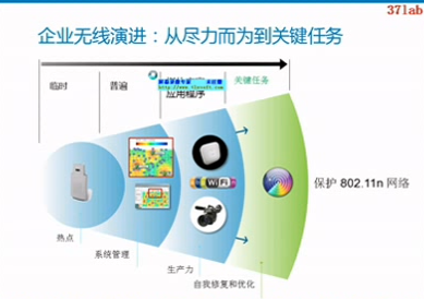 ��������CCIE�����ź�ǿ��cisco wlan��ѵ�����е�����