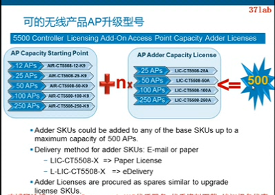 ��������CCIE�����ź�ǿ��cisco wlan��ѵ�����е�����