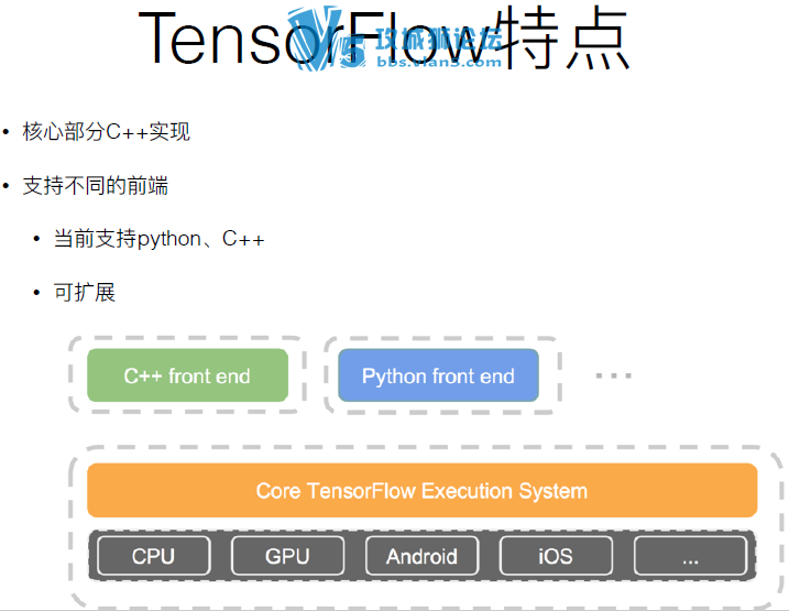 ���ѧϰϵͳtensorflow�̡̳���װ�����ɣ��̲ĵ����� pdf�ĵ�ѧϰ��Դ����