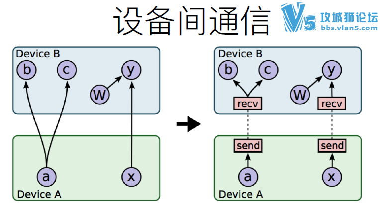 ���ѧϰϵͳtensorflow�̡̳���װ�����ɣ��̲ĵ����� pdf�ĵ�ѧϰ��Դ����