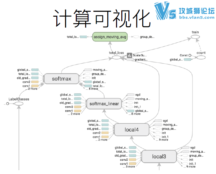 ���ѧϰϵͳtensorflow�̡̳���װ�����ɣ��̲ĵ����� pdf�ĵ�ѧϰ��Դ����