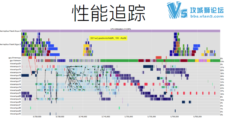 ���ѧϰϵͳtensorflow�̡̳���װ�����ɣ��̲ĵ����� pdf�ĵ�ѧϰ��Դ����