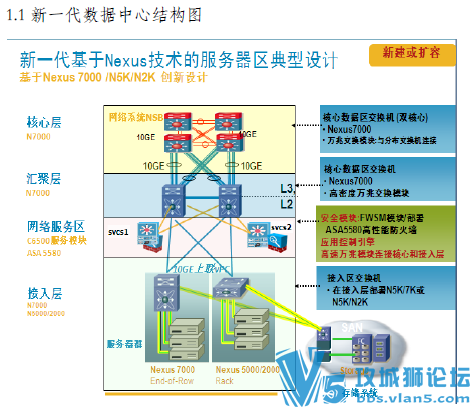 DC training facility N752K �ٳ��ֲ�