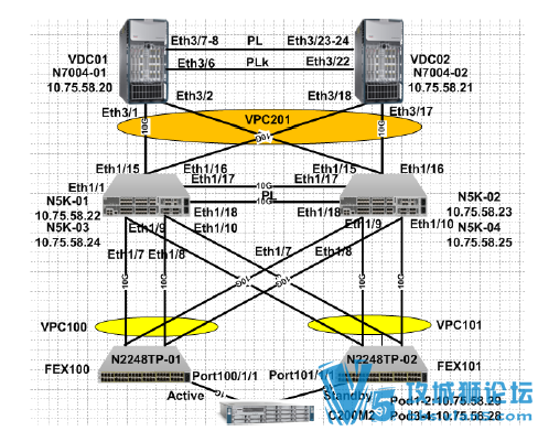 DC training facility N752K �ٳ��ֲ�